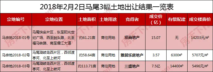 马尾土拍 马尾土拍