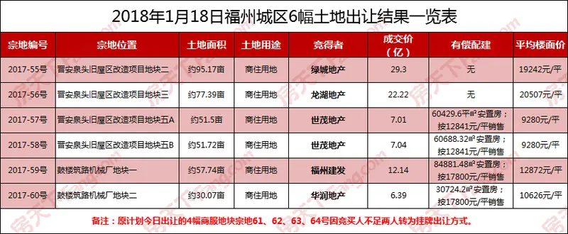 福州土拍 福州土拍