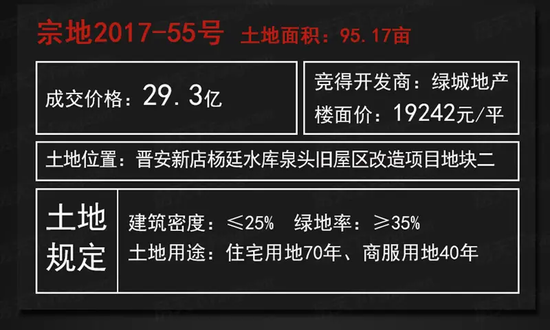 福州土拍 福州土拍