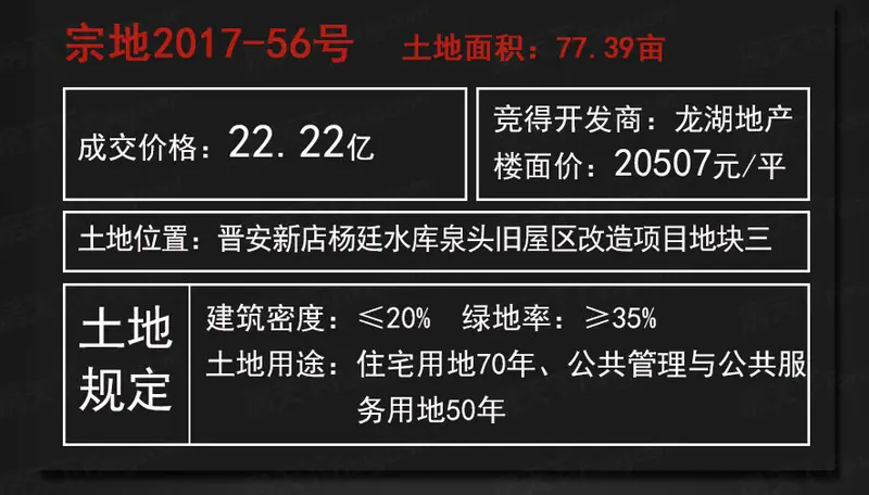 福州土拍 福州土拍