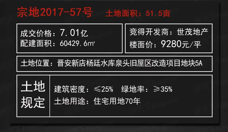 福州土拍 福州土拍