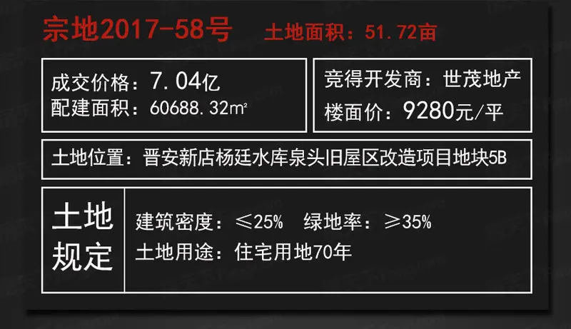 福州土拍 福州土拍