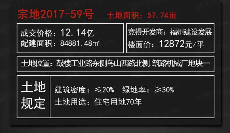福州土拍 福州土拍