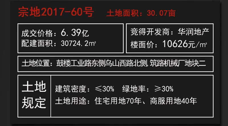 福州土拍 福州土拍