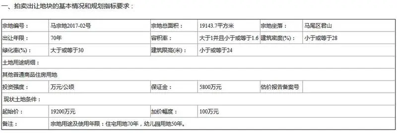 福州马尾地块 福州马尾地块